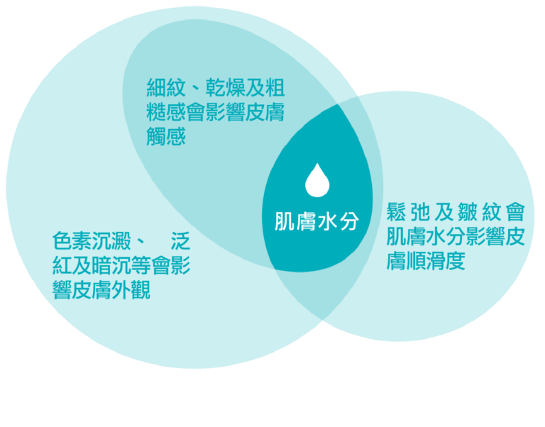 肌膚失去水嫩感